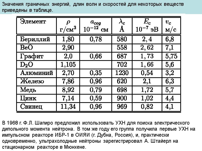 Значения граничных энергий, длин волн и скоростей для некоторых веществ приведены в таблице. В